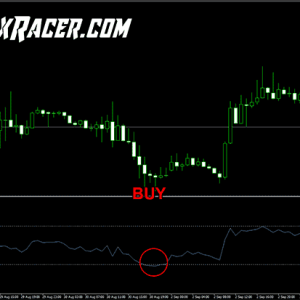 RSI High-Low Forex Trading System
