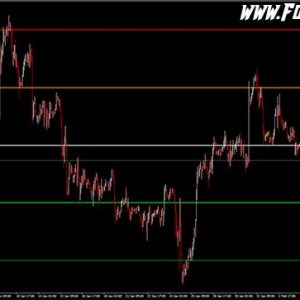 Forex Goiler Indicator