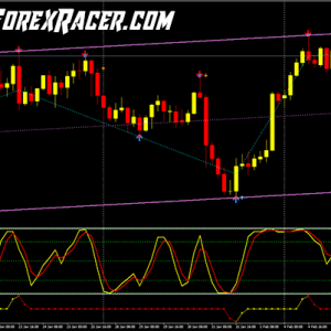 Forex Signal 30 Trading System - profitable indicator forex strategy