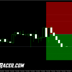 Hourly Pivot Points MT4 Forex Indicator For Scalping and Day Trading