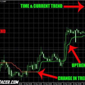 Indestructible Trend Winner Indicator