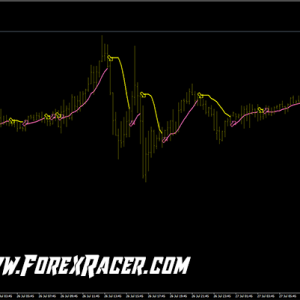 Instant Profit Scalper Indicator