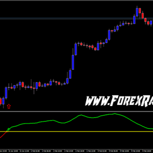 Mega FX Profit Indicator