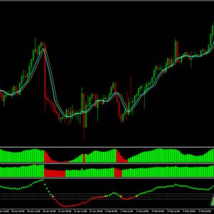 Forex Nihilist Ultra ADX Trading System With Moving Average & BB-MACD Custom Indicator