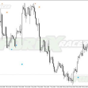 Double RSI Trading Signals MT5 Indicator