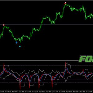 Vertex Indicator - Profitable Combination of Oscillator and Buy Sell Arrows