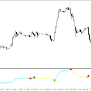 Fiji Trend Indicator