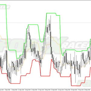 MMR High Low Lines MT4 Indicator