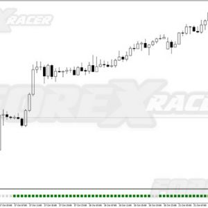 Vortex Trend Indicator