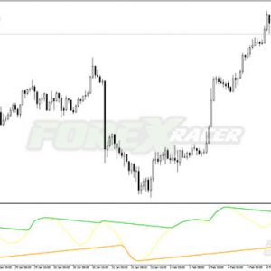 Corridor SSA Normalized End-Pointed MTF 2 NRP MT4 Indicator