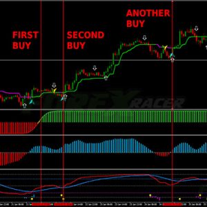 High Gain Forex Trading System