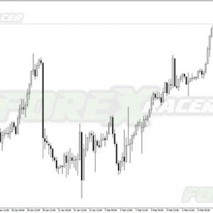 Candle Time Indicator