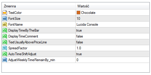 settings of candle time indicator for mt4