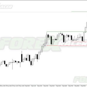 High Low (HL_Objects) MT4 Indicator