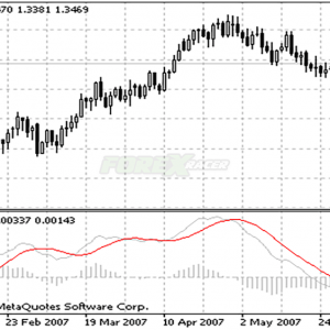 3-line MACD MT4 Forex Indicator