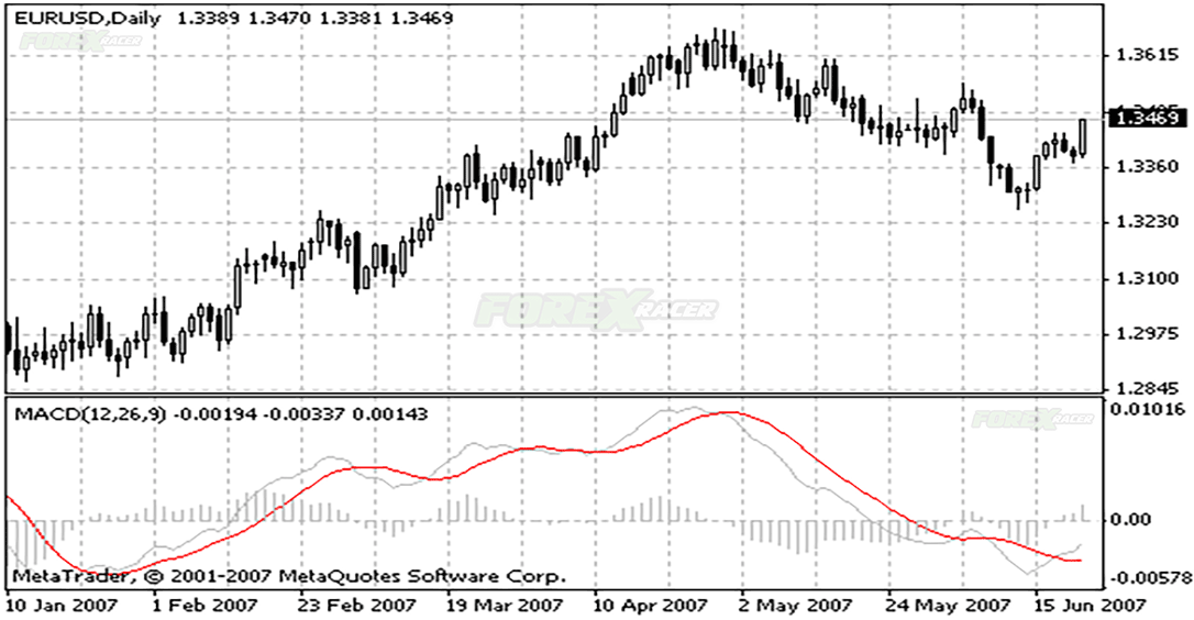 3-Line MACD