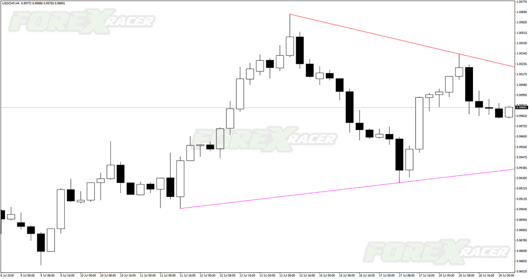Auto Trendline Indicator MT4