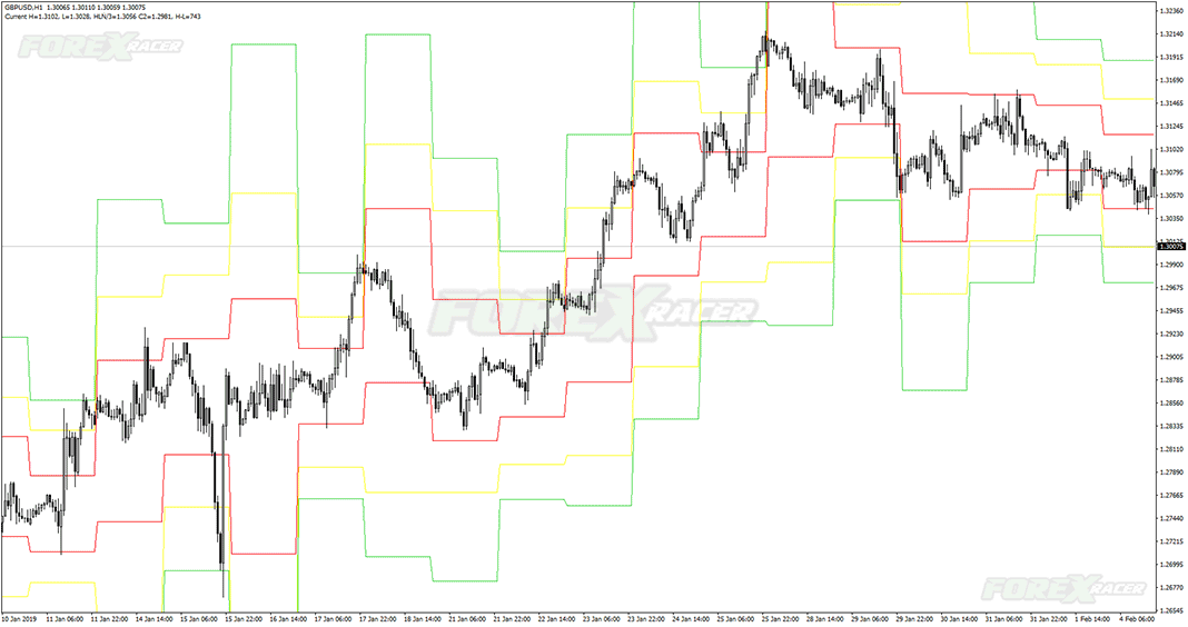 dj lines indicator for mt4