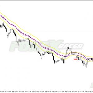 EMA Trend MT4 Indicator