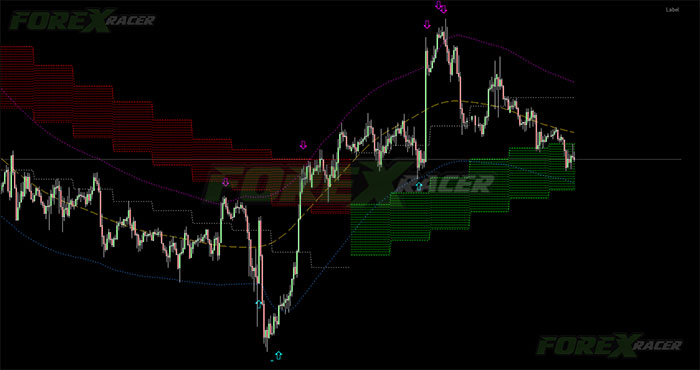 ITMX Trading System