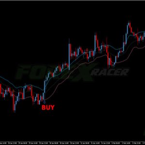 Kirshenbaum Bands with Sar Stochastic Trading System