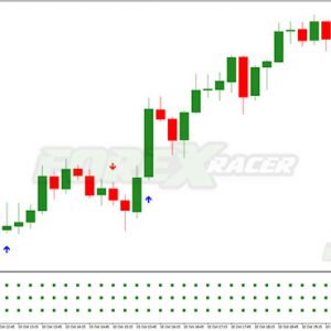 MTF Trix Trading System