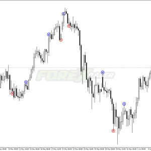 Maloma S Enter Indicator for MT4