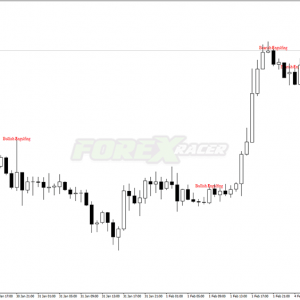 Pattern Alert v1.1 Indicator for MT4