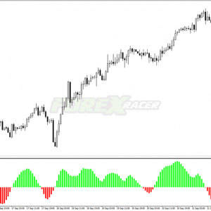 Solar Wind Indicator for MT4