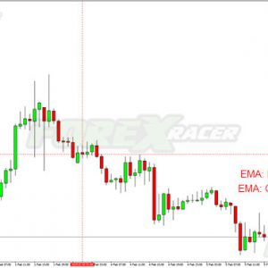 Trading Comments of EMA MT4 Indicator