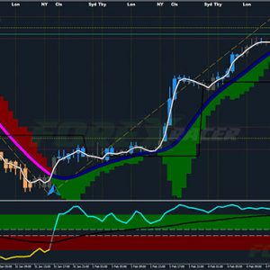 Xard Chart Trading System