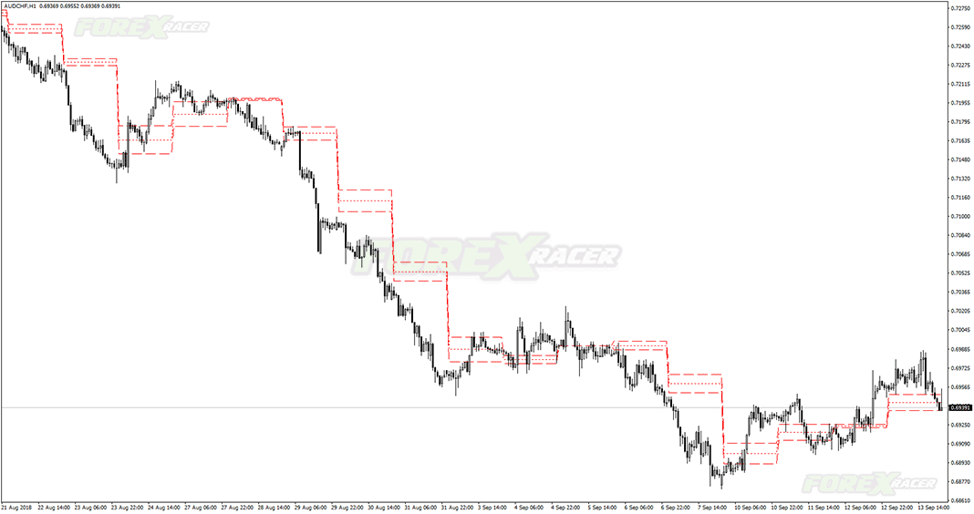 ACD PV Indicator