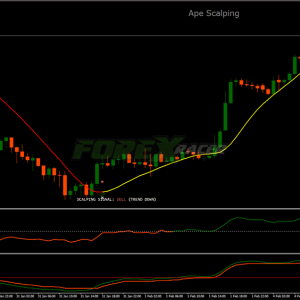 Ape Scalping Trading System