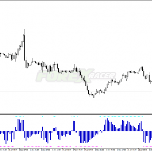 BBhisto Indicator for MT4