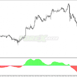 BBsqueeze Indicator for MT4