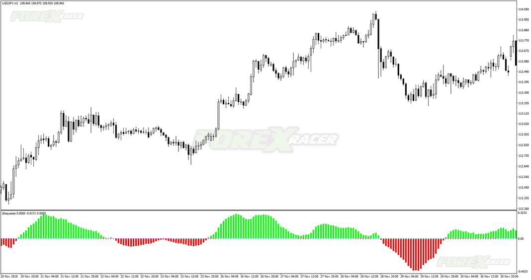 BBsqueeze Indicator