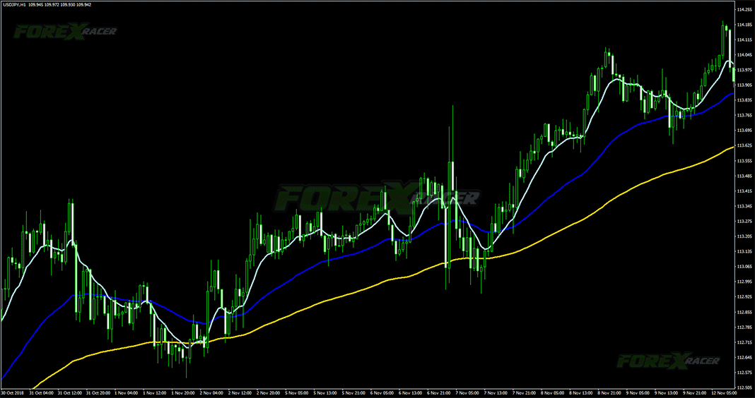 FanSimple8 Forex Indicator for MT4