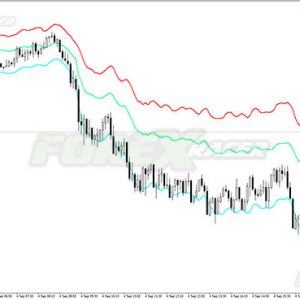 Float Pivot Indicator for MT4