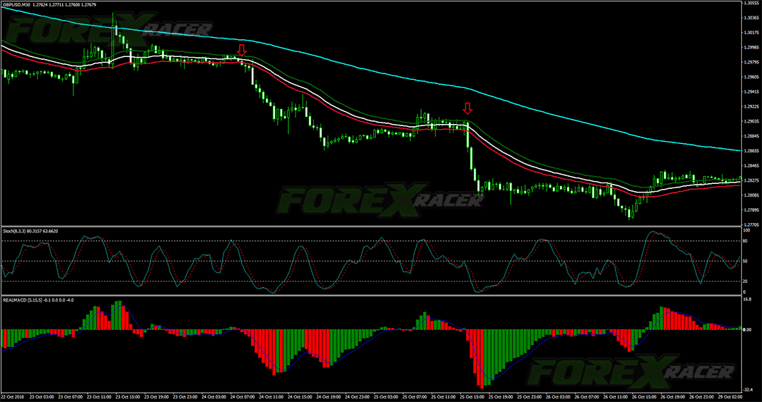 forex wave trading system