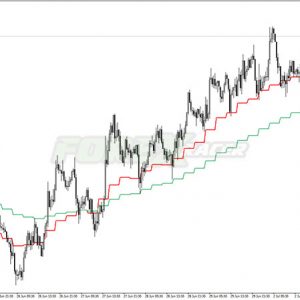 MA-4H Forex Indicator for MT4