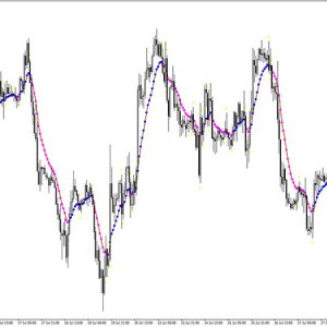 Var Moving Average Indicator