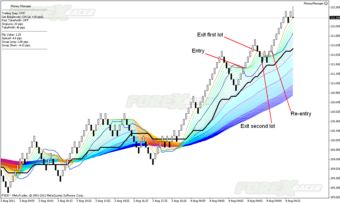 Forex Pros Secret Renko System