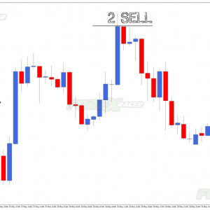 Ultimate Candlestick Reversal Pattern