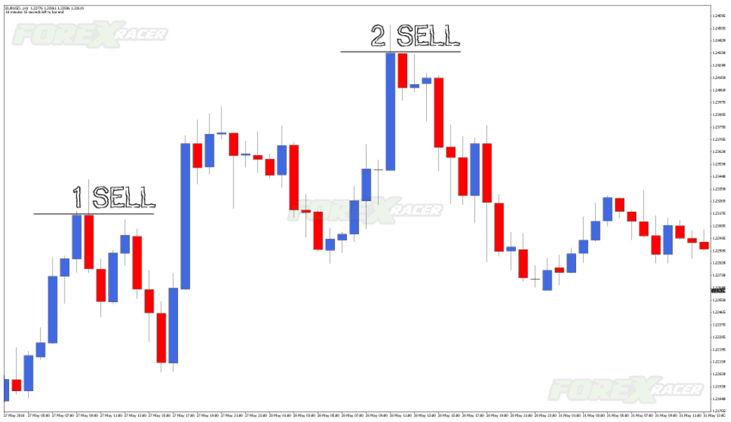 Ultimate Candlestick Reversal Pattern