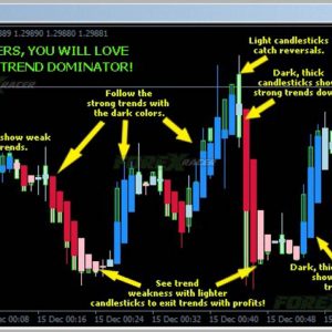 Forex Trend Dominator