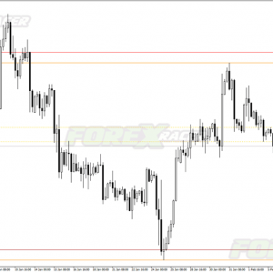 Fractal Support & Resistance Levels Indicator MT4