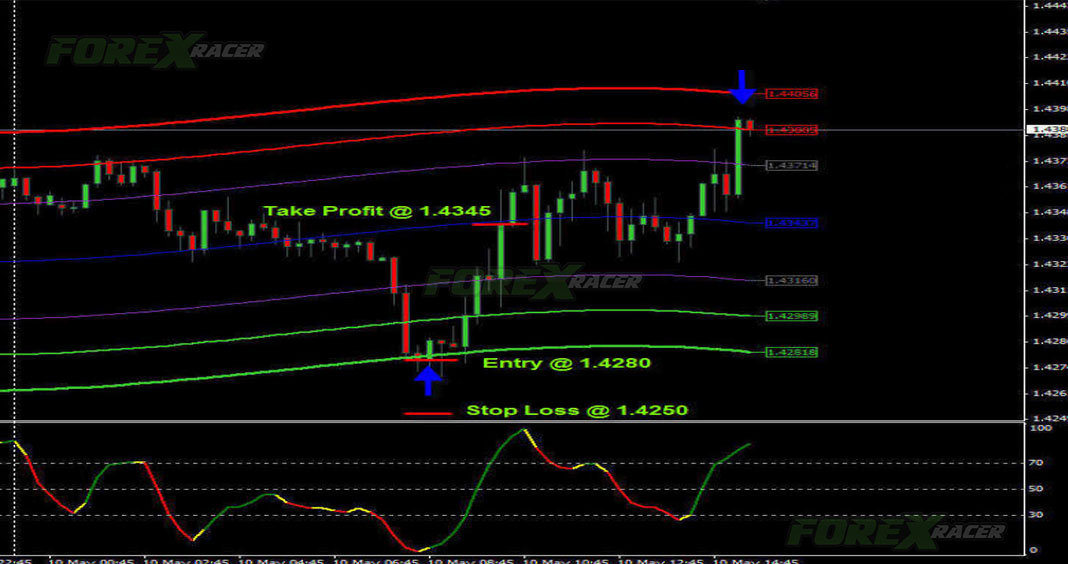 mbfx system v2 forex trading system