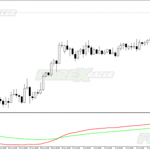 NDuet Indicator for MT4