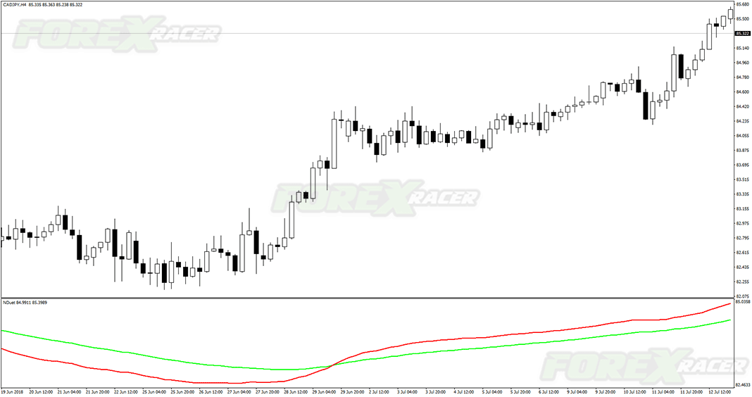 NDuet Indicator