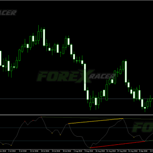 RSI Divergence Indicator MT4